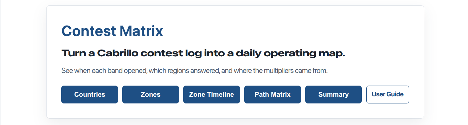 Contest Matrix home page showing Countries, Zones, Zone Timeline, Path Matrix, and Summary choices
