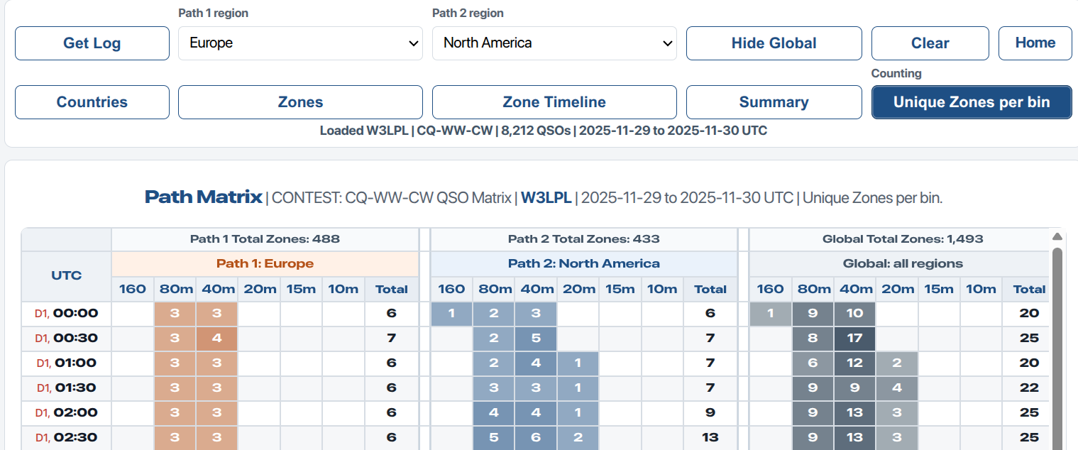 Path Matrix showing two selected regions and 96 half-hour rows across a two-day contest