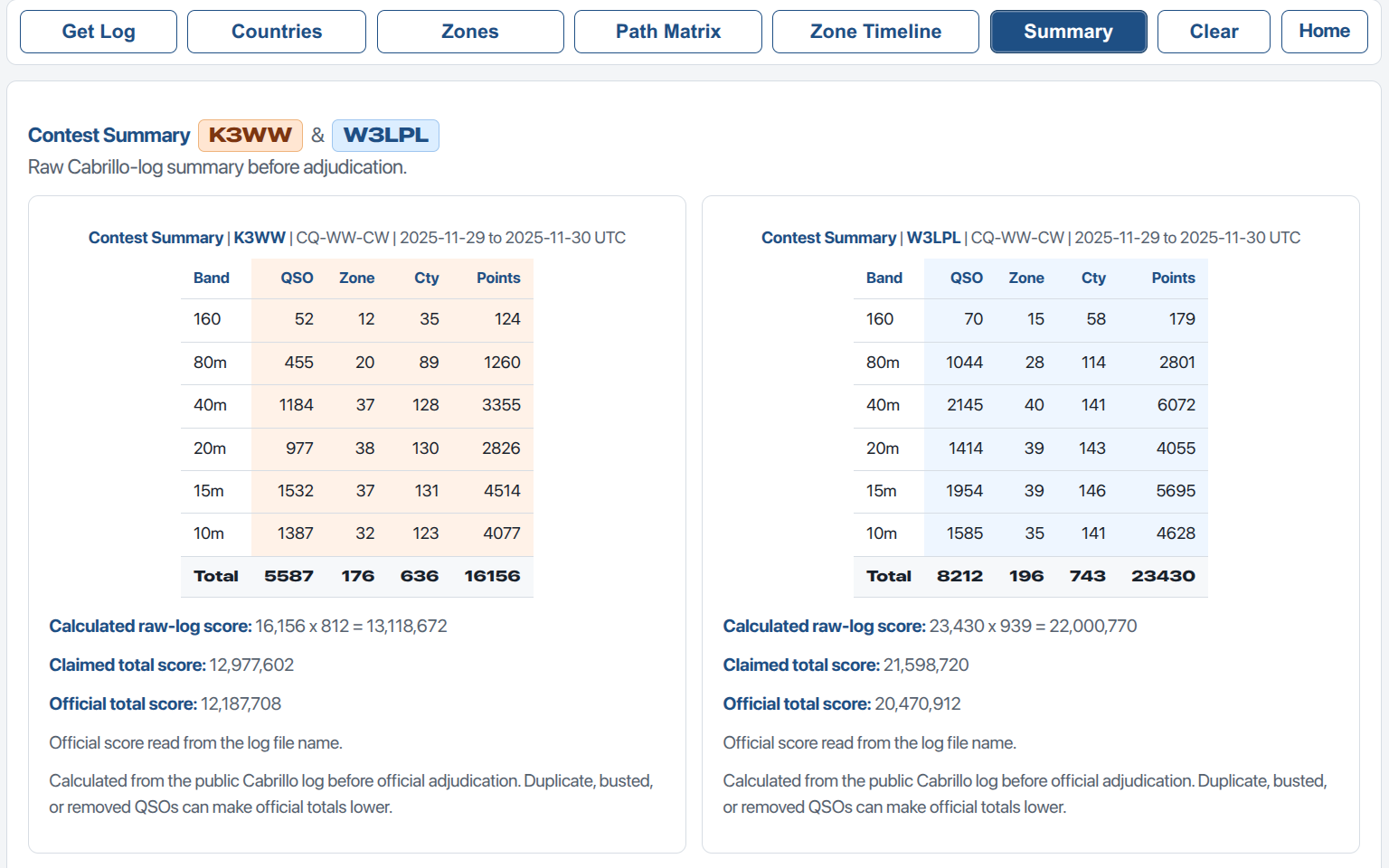 Contest Summary comparing two logs with Log A in orange and Log B in blue